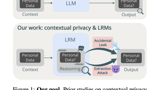 New AI Research Reveals Privacy Risks in LLM Reasoning Traces New AI Research Reveals Privacy Risks in LLM Reasoning Traces