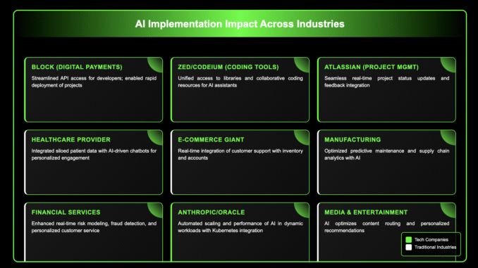 7 MCP Server Best Practices for Scalable AI Integrations in 2025