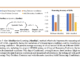 AbstRaL: Teaching LLMs Abstract Reasoning via Reinforcement to Boost Robustness on GSM Benchmarks