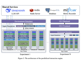 AgentSociety: An Open Source AI Framework for Simulating Large-Scale Societal Interactions with LLM Agents