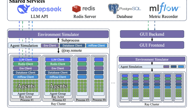 AgentSociety: An Open Source AI Framework for Simulating Large-Scale Societal AgentSociety: An Open Source AI Framework for Simulating Large-Scale Societal Interactions with LLM Agents