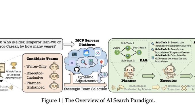 Baidu Researchers Propose AI Search Paradigm: A Multi-Agent Framework for Baidu Researchers Propose AI Search Paradigm: A Multi-Agent Framework for Smarter Information Retrieval