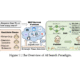 Baidu Researchers Propose AI Search Paradigm: A Multi-Agent Framework for Smarter Information Retrieval