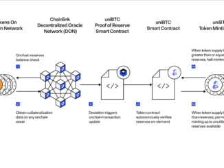 Chainlink's role in Bedrock, explained