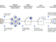 Chainlink's role in Bedrock, explained