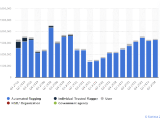 YouTube Removed Videos 2019 to 2024. The importance of decentralized social media.