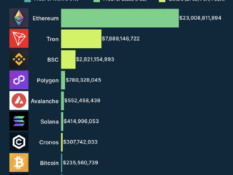 Top 10 Layer 1 Blockchains