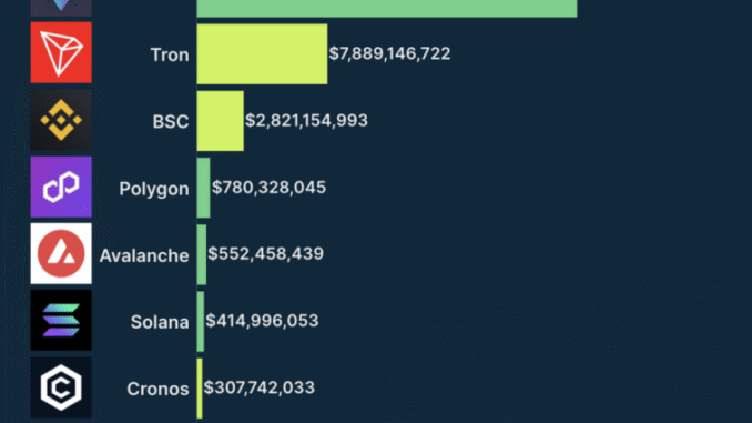 Top 10 Layer 1 Blockchains