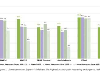 NVIDIA AI Dev Team Releases Llama Nemotron Super v1.5: Setting New Standards in Reasoning and Agentic AI