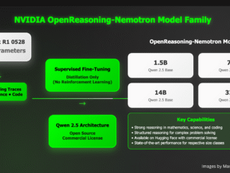 NVIDIA AI Releases OpenReasoning-Nemotron: A Suite of Reasoning-Enhanced LLMs Distilled from DeepSeek R1 0528