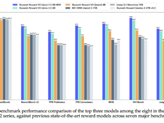 SynPref-40M and Skywork-Reward-V2: Scalable Human-AI Alignment for State-of-the-Art Reward Models