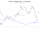 Ethereum Exchange Reserve – all exchanges. Source: CryptoQuant.