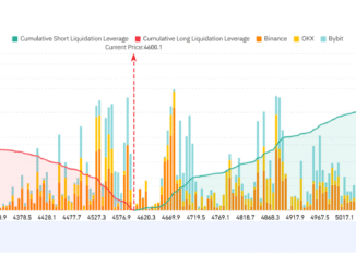 ETH Exchange Liquidation Map. Source: Coinglass