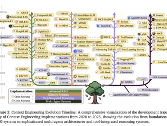 A Technical Roadmap to Context Engineering in LLMs: Mechanisms, Benchmarks, and Open Challenges