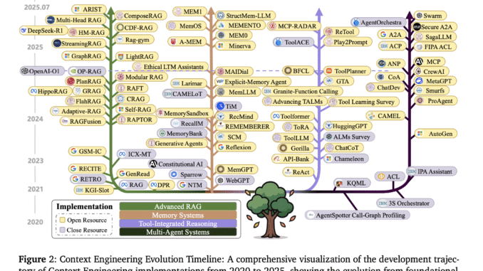 A Technical Roadmap to Context Engineering in LLMs: Mechanisms, Benchmarks, A Technical Roadmap to Context Engineering in LLMs: Mechanisms, Benchmarks, and Open Challenges