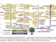 A Technical Roadmap to Context Engineering in LLMs: Mechanisms, Benchmarks, and Open Challenges