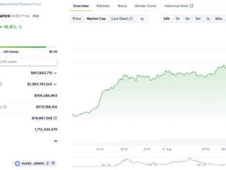 Aerodome After Coinbase DEX Announcement
