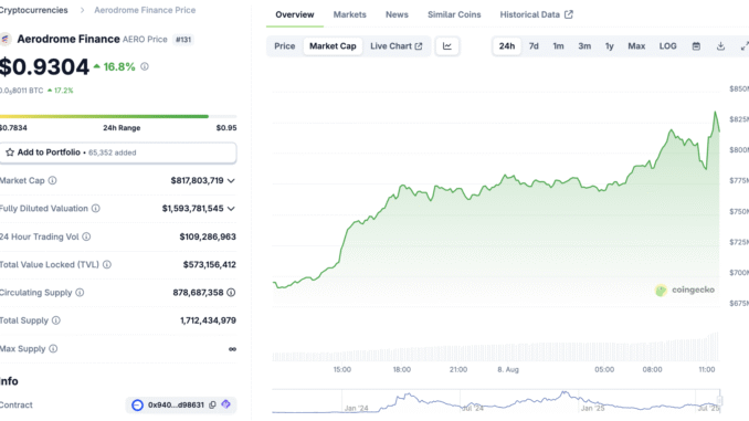 Coinbase Introduces In-App DEX Trading, Boosting Several Base Tokens Aerodome After Coinbase DEX Announcement