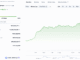 Aerodome After Coinbase DEX Announcement