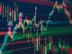 DOGE/USD 4H Chart