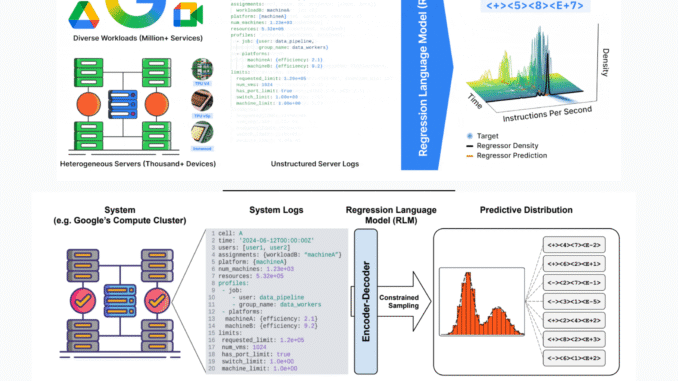 Google AI's New Regression Language Model (RLM) Framework Enables LLMs to Predict Industrial System Performance Directly from Raw Text Data