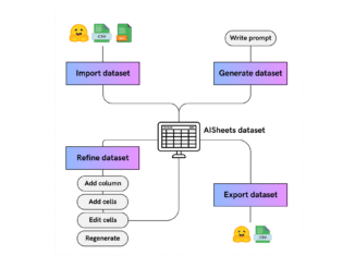 Hugging Face Unveils AI Sheets: A Free, Open-Source No-Code Toolkit for LLM-Powered Datasets