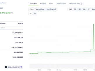 LIBRA Price Performance