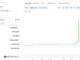 LIBRA Price Performance