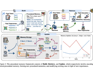 Memp: A Task-Agnostic Framework that Elevates Procedural Memory to a Core Optimization Target in LLM-based Agent