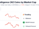 AI Tokens React to Meta Downsizing