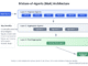Mixture-of-Agents (MoA): A Breakthrough in LLM Performance