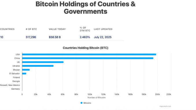 National Bitcoin Reserve Strategy: Can It Succeed in Asia?