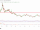 Ontology Price Chart