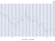 APT Price/ Trading Volume