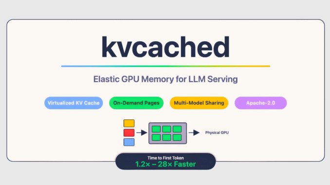 Meet 'kvcached': A Machine Learning Library to Enable Virtualized, Elastic KV Cache for LLM Serving on Shared GPUs
