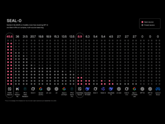 Sentient AI Releases ROMA: An Open-Source and AGI Focused Meta-Agent Framework for Building AI Agents with Hierarchical Task Execution