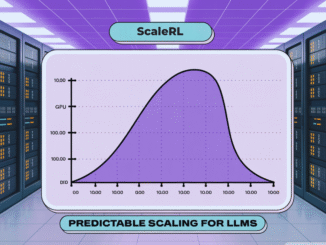 Sigmoidal Scaling Curves Make Reinforcement Learning RL Post-Training Predictable for LLMs