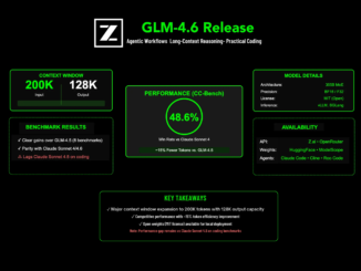 Zhipu AI Releases GLM-4.6: Achieving Enhancements in Real-World Coding, Long-Context Processing, Reasoning, Searching and Agentic AI