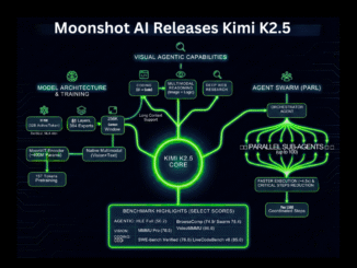 Moonshot AI Releases Kimi K2.5: An Open Source Visual Agentic Intelligence Model with Native Swarm Execution