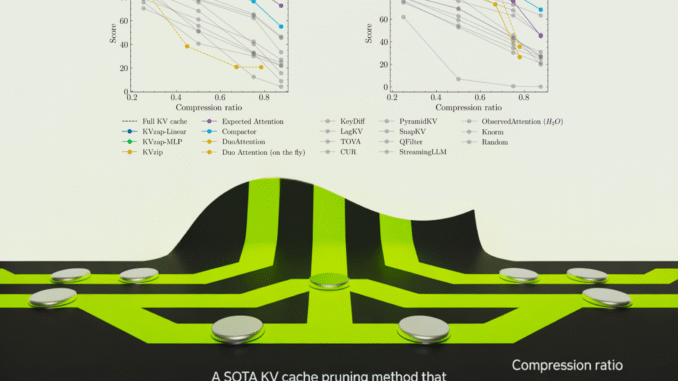 NVIDIA AI Open-Sourced KVzap: A SOTA KV Cache Pruning Method that Delivers near-Lossless 2x-4x Compression