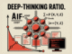 A New Google AI Research Proposes Deep-Thinking Ratio to Improve LLM Accuracy While Cutting Total Inference Costs by Half