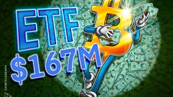 Bitcoin ETFs Gain $167M While Altcoin Funds See Outflows
