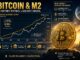 Bitcoin M2