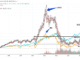 ARK Innovation ETF outpaces Invesco QQQ in weekly inflows as risk appetite surges