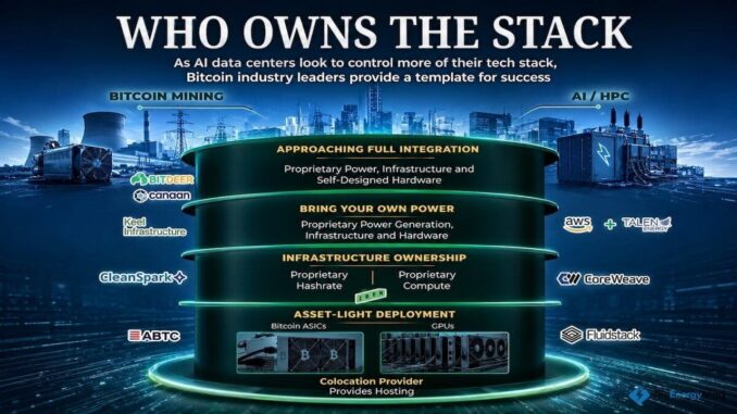 From Bitcoin to AI, the Race for Power Is Going Off-Grid
